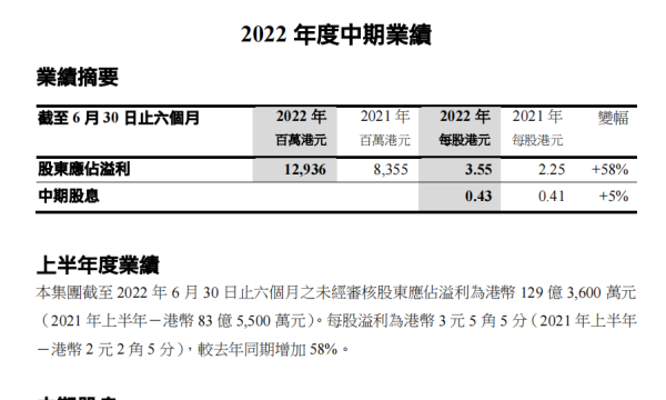 手握现金盈余139亿 长江实业集团穿越地产发展周期